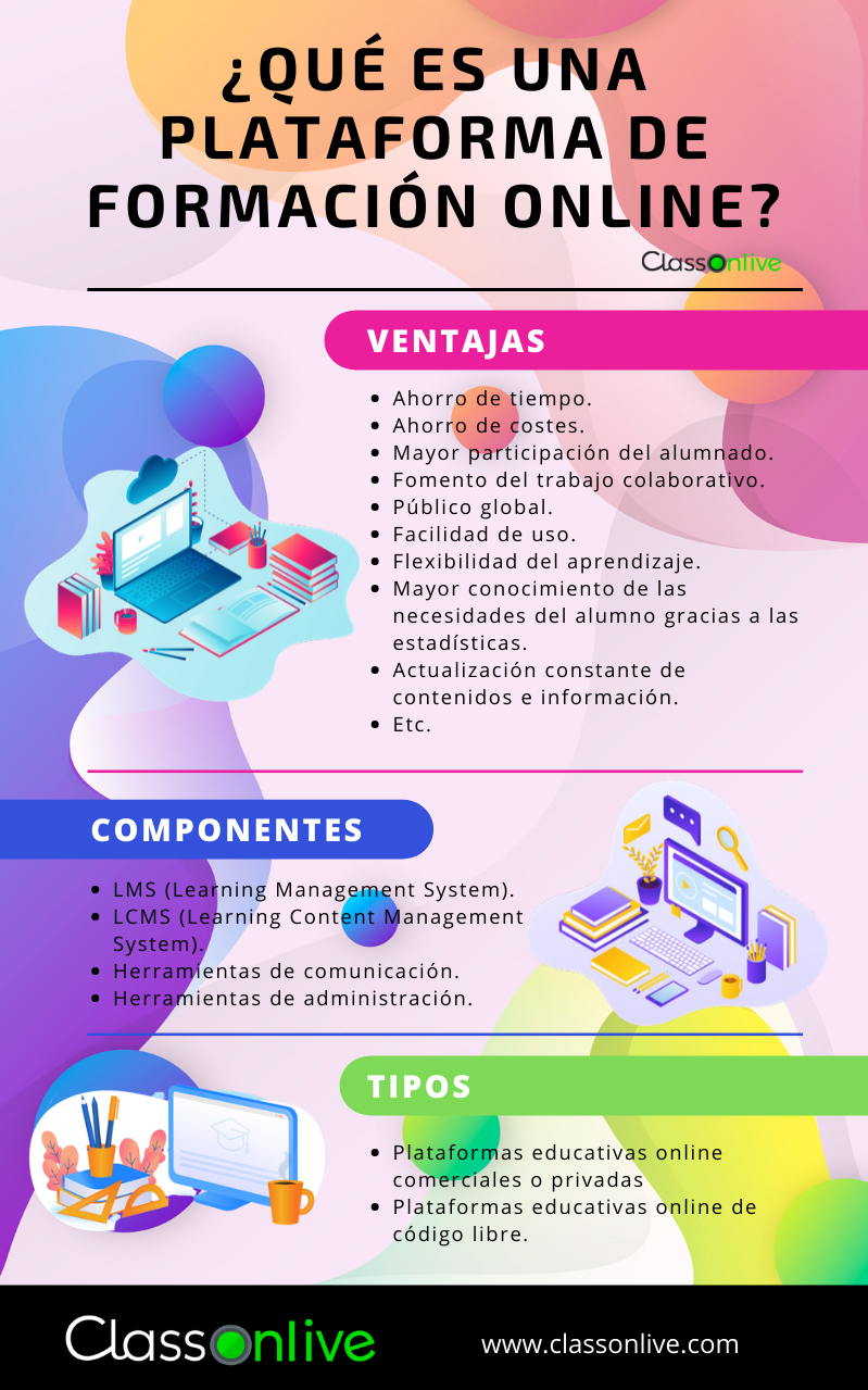 ¿Qué es una plataforma de formación online? - ClassOnLive